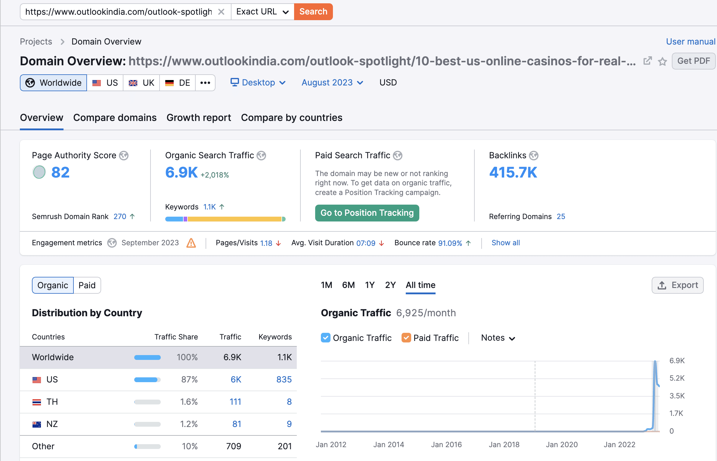 Backlinking Strategy - Off Page SEO