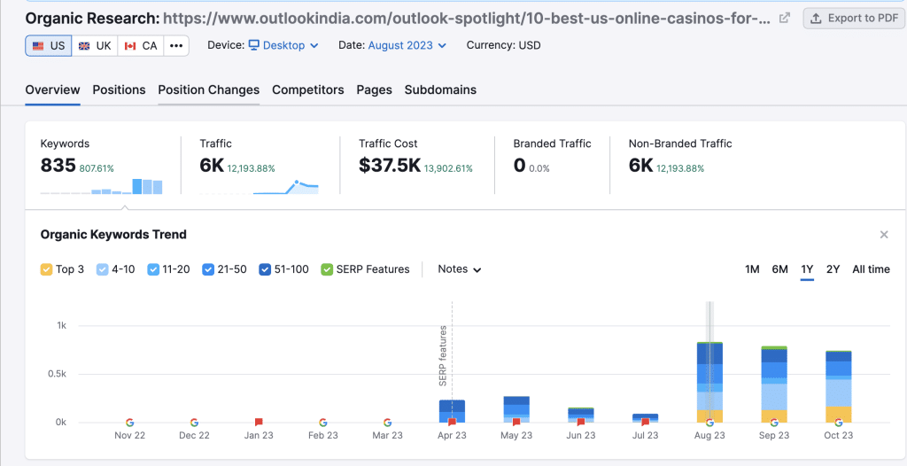 Backlinking Strategy - Off Page SEO