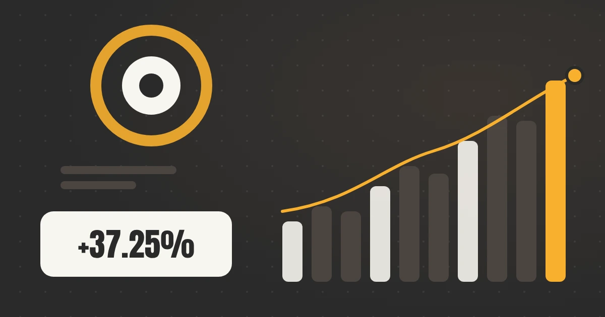 Abstract fintech growth visual with rising bar chart showing a 37.25% increase in organic traffic.